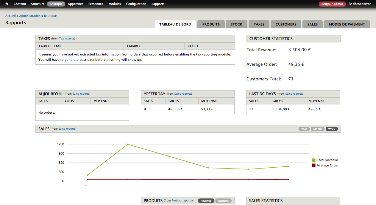 Couple de Huit sales reports