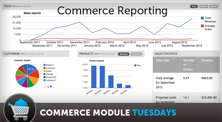 Drupal Commerce Reporting